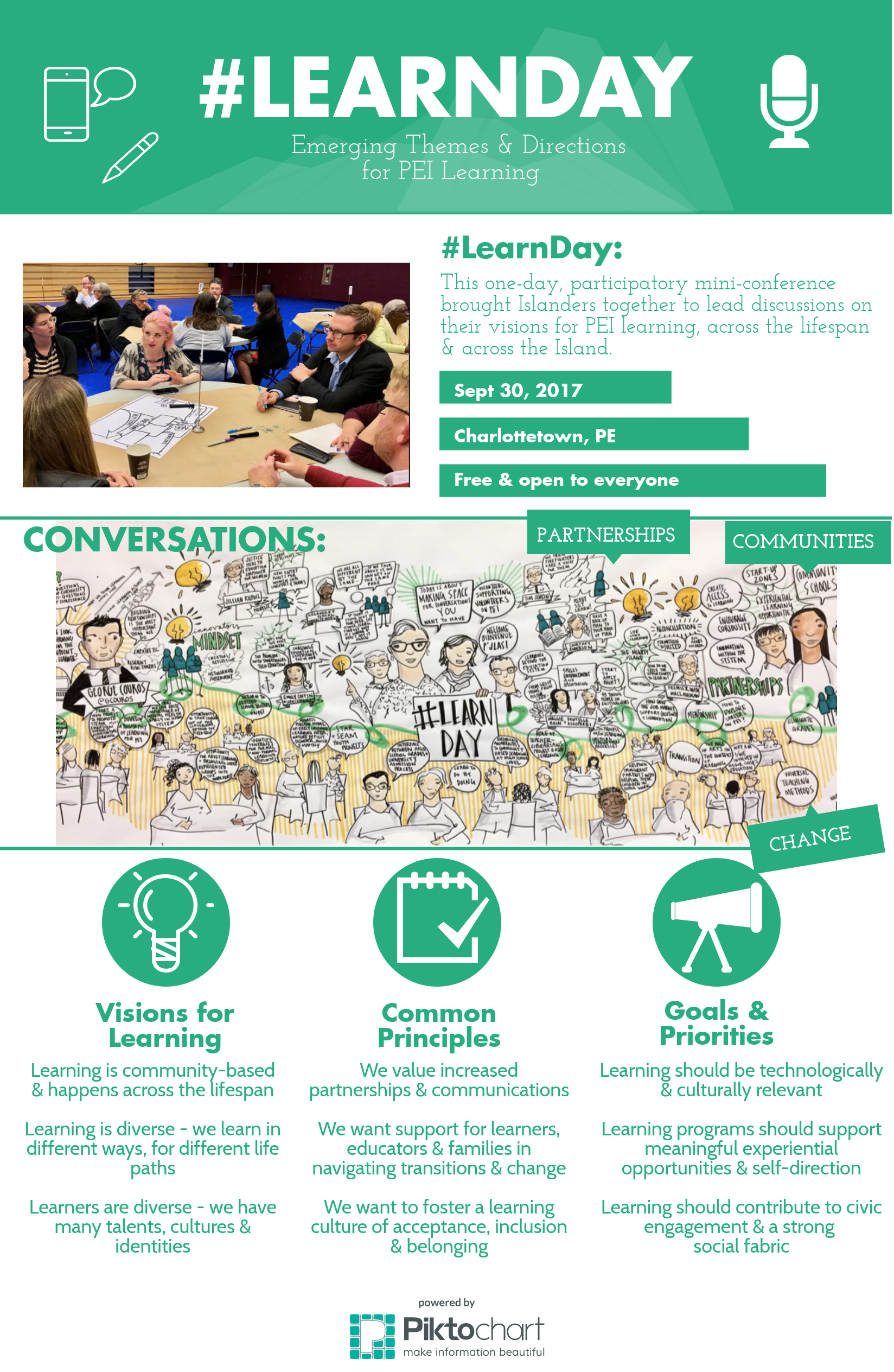 #LearnDay infographic poster