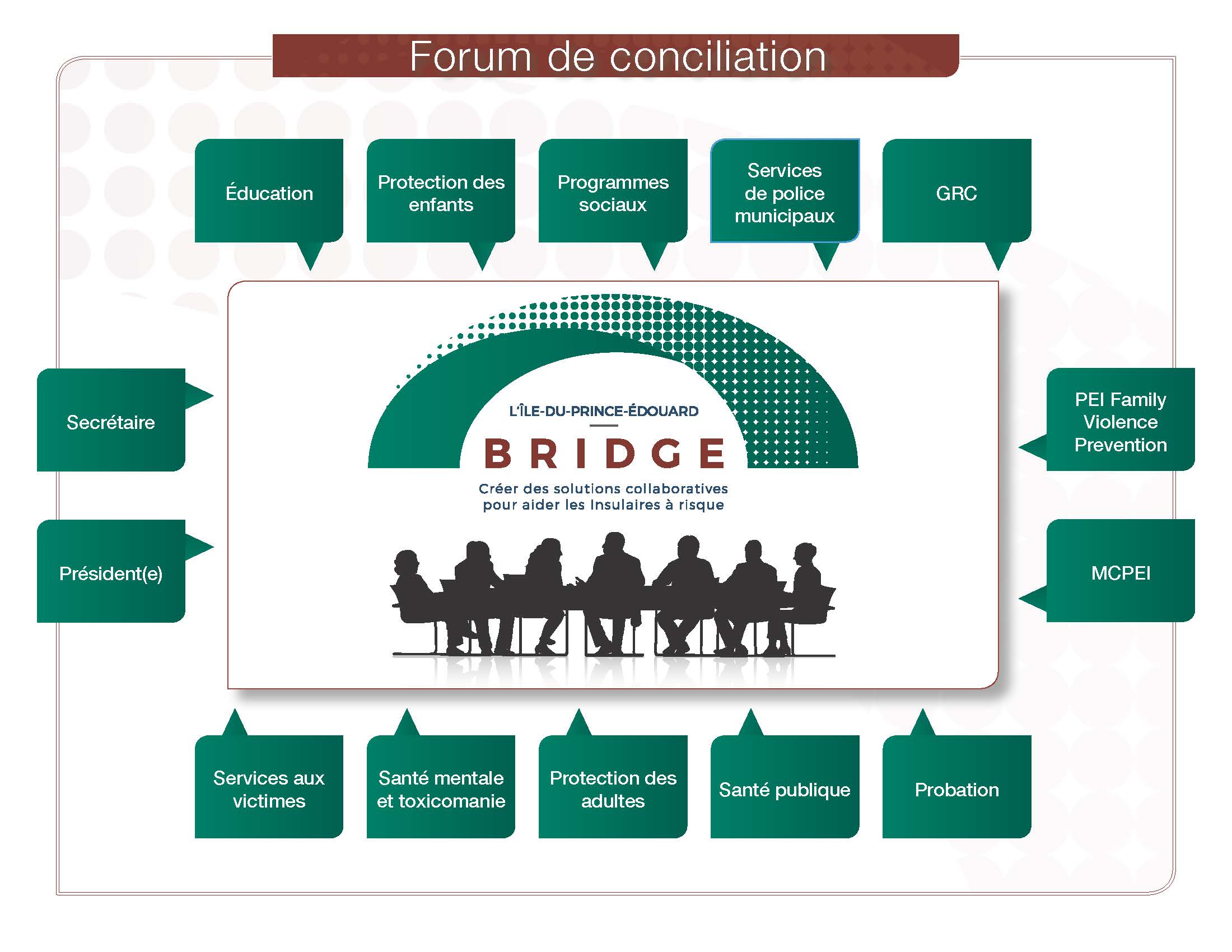 Forum de conciliation