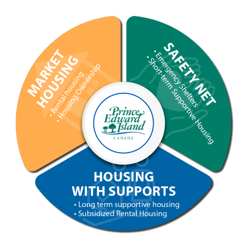 housing assistance info graphic