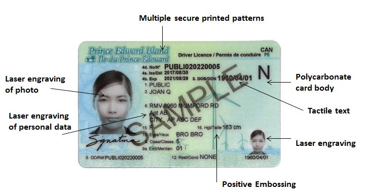 Image of driver's licence with the following security features labelled: Multiple secure printed patterns; polycarbonate card body; tactile text; laser engraving; positive embossing; laser engraving of personal data; and laser engraving of photo