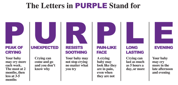 The Letters in PURPLE Stand for Peak of crying, Unexpected, Resists soothing, Pain-like face, Long lasting, Evening