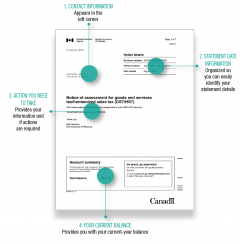 Example of the front page of a GST/HST notice